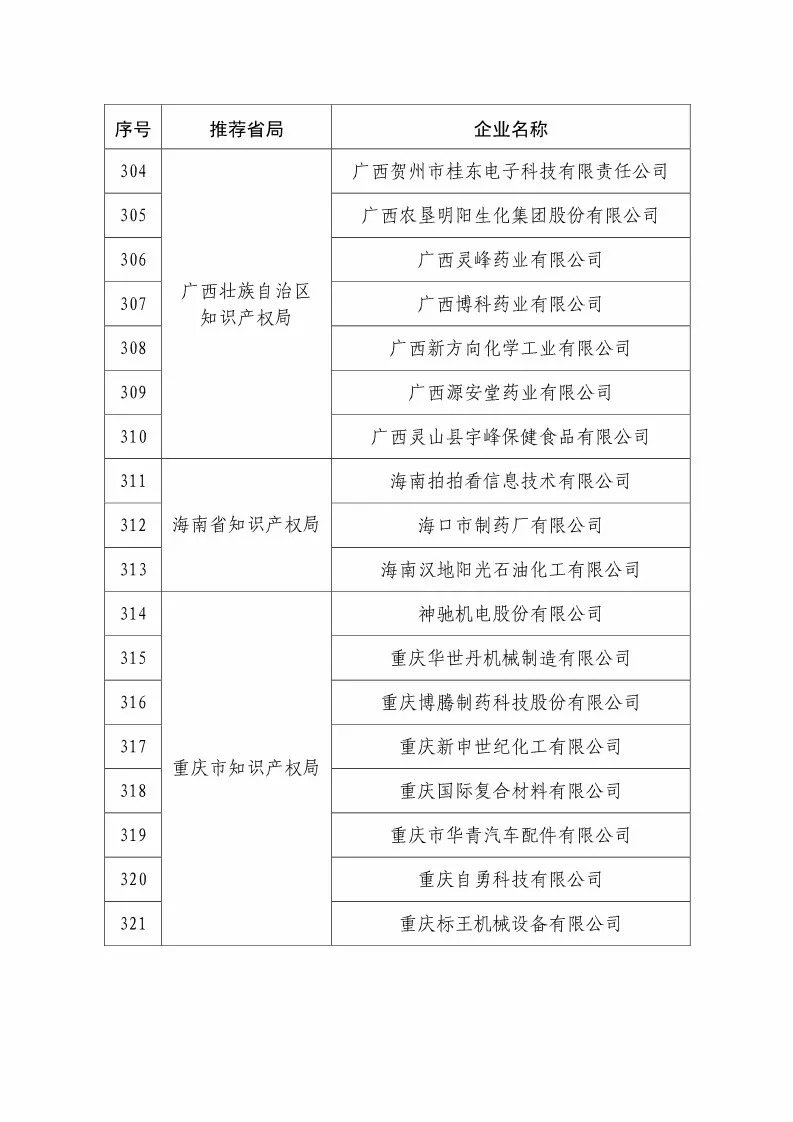 國知局：2018國家知識產(chǎn)權234 家示范企業(yè)和1146 家