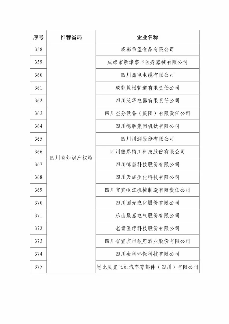 國知局：2018國家知識(shí)產(chǎn)權(quán)234 家示范企業(yè)和1146 家