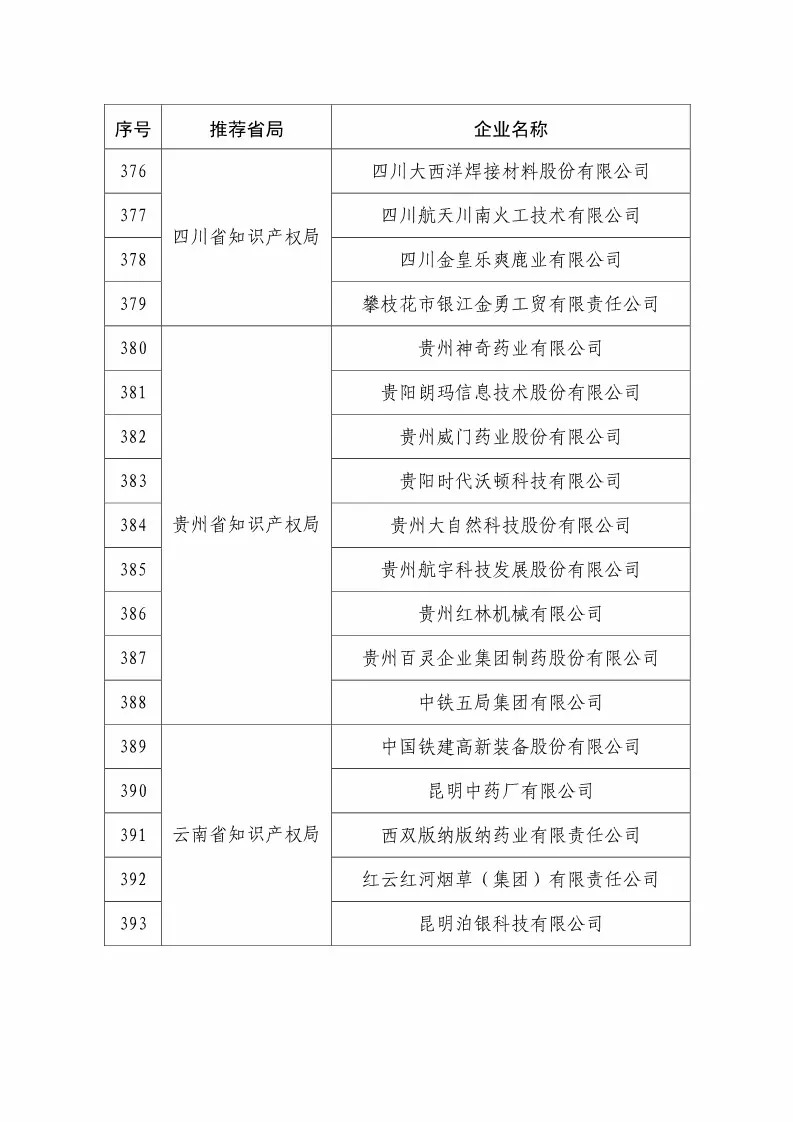 國知局：2018國家知識(shí)產(chǎn)權(quán)234 家示范企業(yè)和1146 家