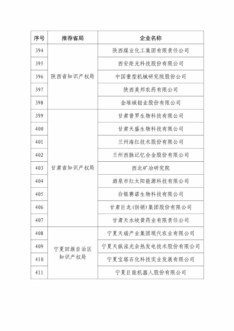 國知局：2018國家知識產(chǎn)權234 家示范企業(yè)和1146 家