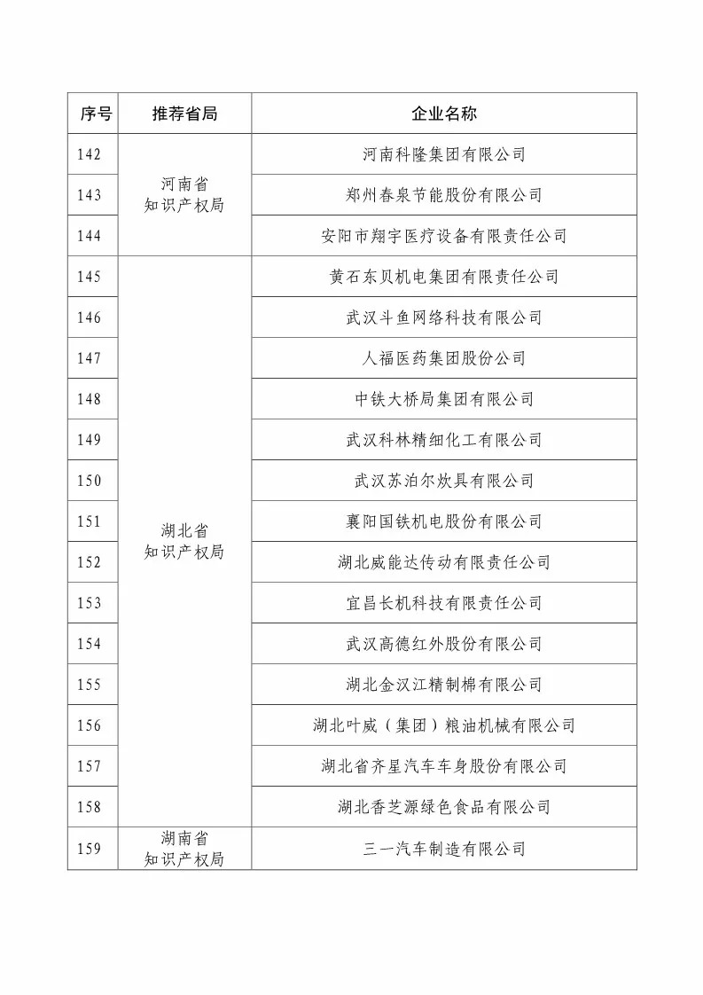 國知局：2018國家知識產(chǎn)權234 家示范企業(yè)和1146 家