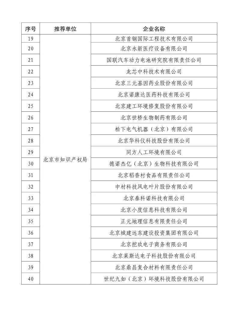 國知局：2018國家知識(shí)產(chǎn)權(quán)234 家示范企業(yè)和1146 家