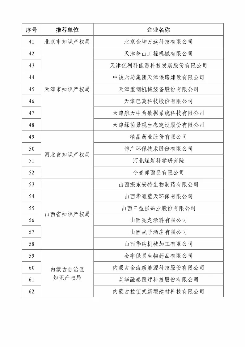 國知局：2018國家知識產(chǎn)權234 家示范企業(yè)和1146 家