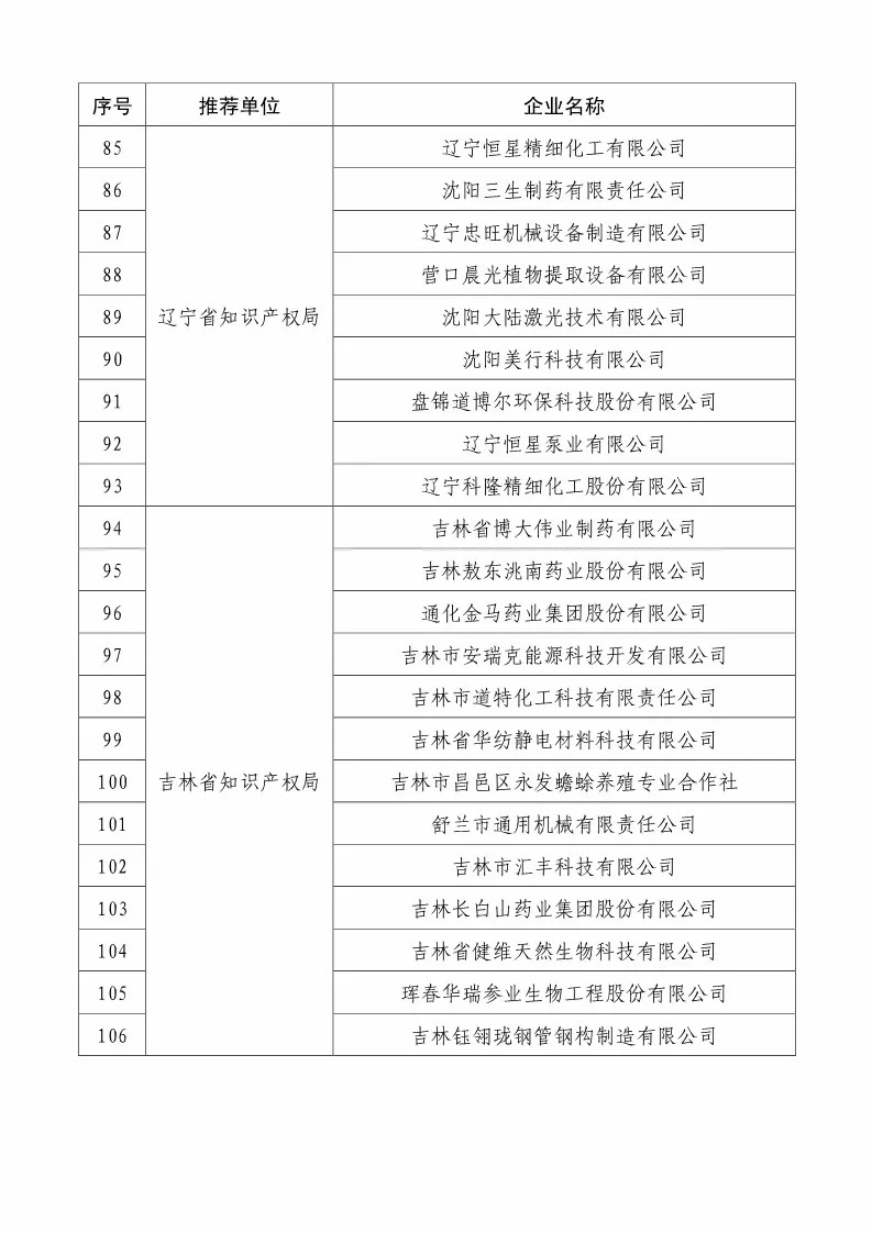 國知局：2018國家知識(shí)產(chǎn)權(quán)234 家示范企業(yè)和1146 家