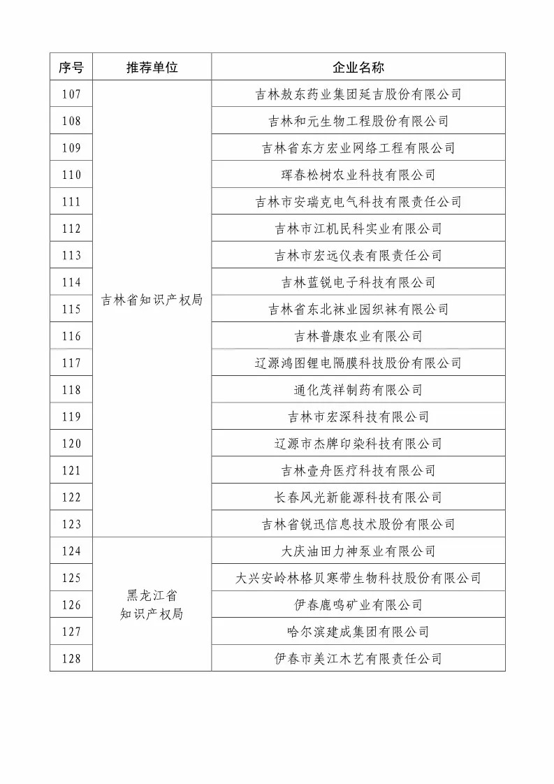 國知局：2018國家知識(shí)產(chǎn)權(quán)234 家示范企業(yè)和1146 家