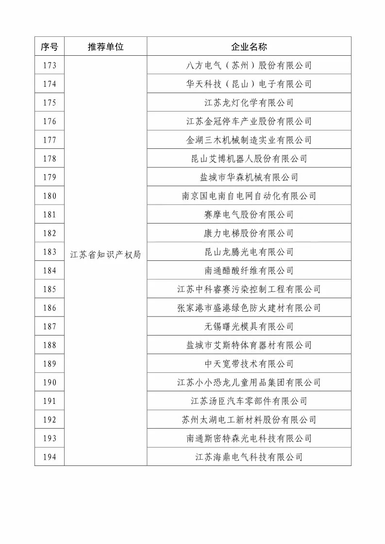 國知局：2018國家知識(shí)產(chǎn)權(quán)234 家示范企業(yè)和1146 家