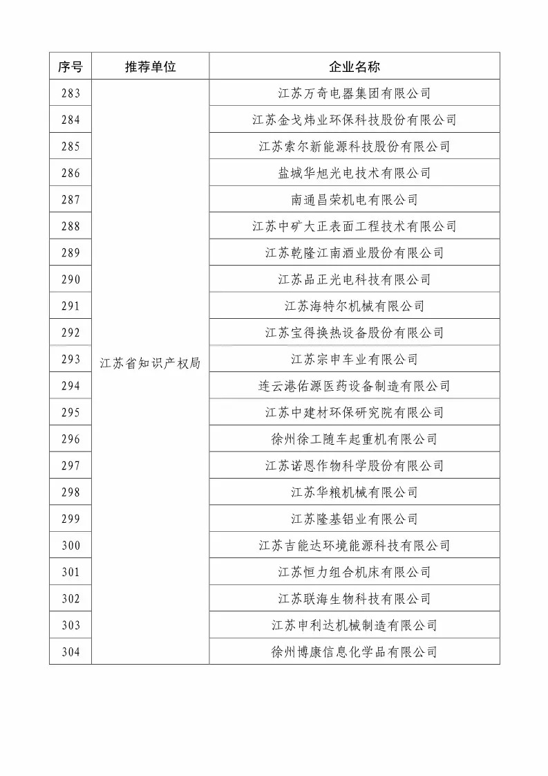 國知局：2018國家知識產(chǎn)權234 家示范企業(yè)和1146 家