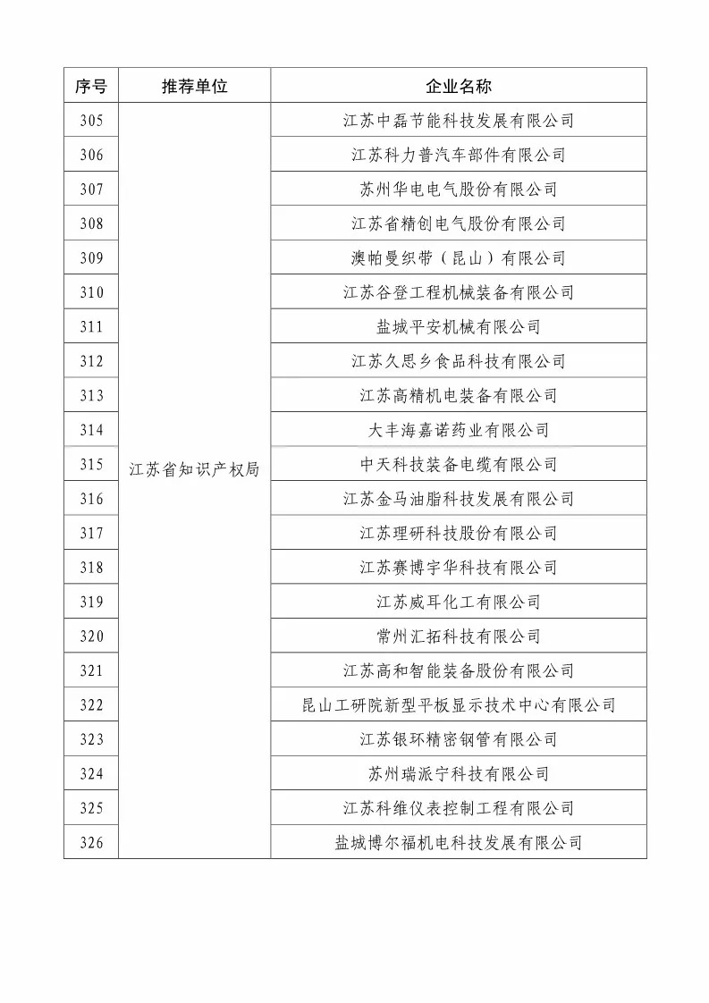 國知局：2018國家知識(shí)產(chǎn)權(quán)234 家示范企業(yè)和1146 家