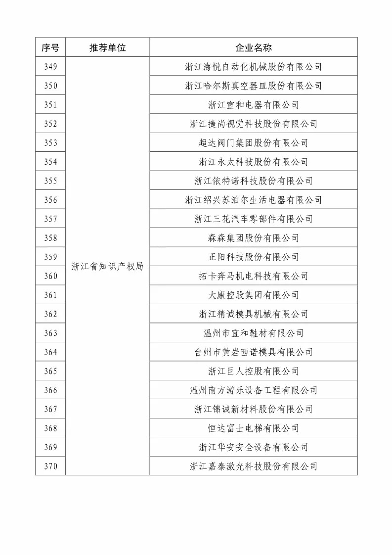 國知局：2018國家知識(shí)產(chǎn)權(quán)234 家示范企業(yè)和1146 家