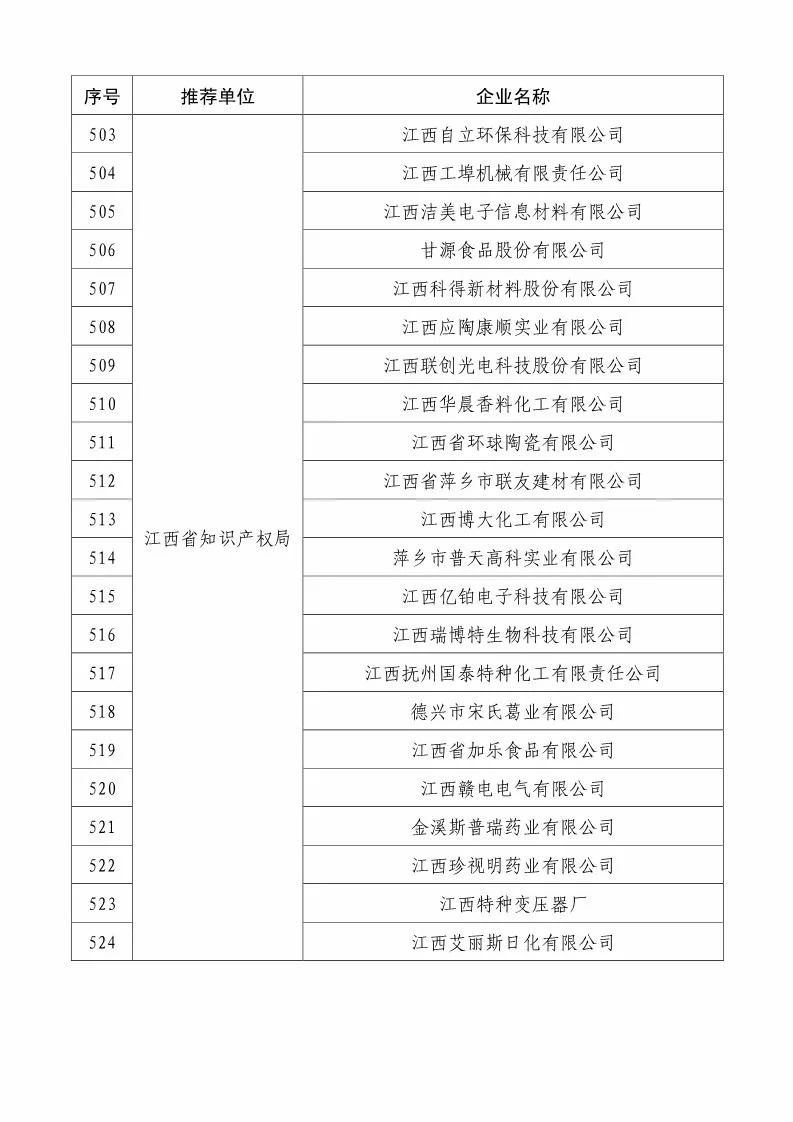 國知局：2018國家知識(shí)產(chǎn)權(quán)234 家示范企業(yè)和1146 家