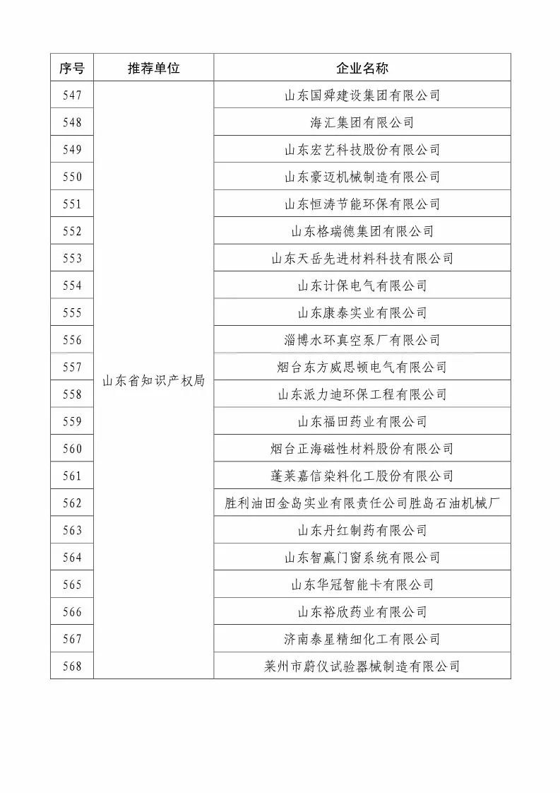 國知局：2018國家知識(shí)產(chǎn)權(quán)234 家示范企業(yè)和1146 家