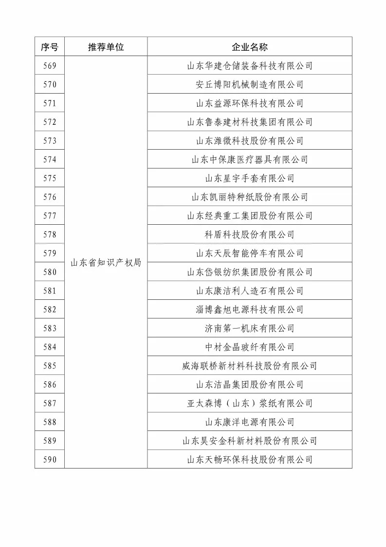 國知局：2018國家知識(shí)產(chǎn)權(quán)234 家示范企業(yè)和1146 家