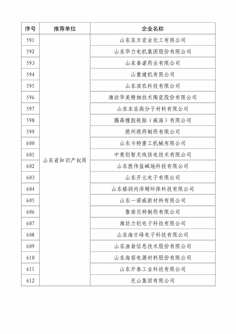 國知局：2018國家知識(shí)產(chǎn)權(quán)234 家示范企業(yè)和1146 家