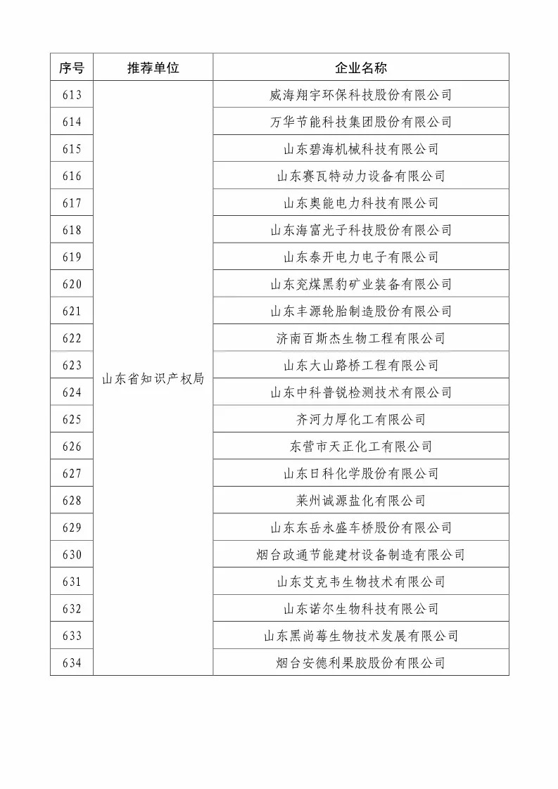 國知局：2018國家知識產(chǎn)權234 家示范企業(yè)和1146 家