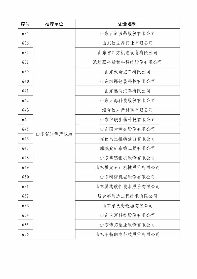 國知局：2018國家知識產(chǎn)權234 家示范企業(yè)和1146 家