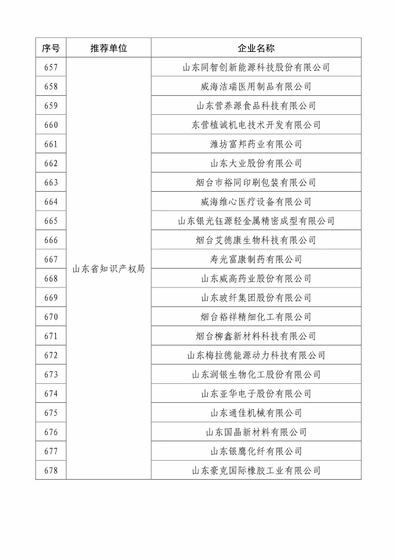 國知局：2018國家知識(shí)產(chǎn)權(quán)234 家示范企業(yè)和1146 家