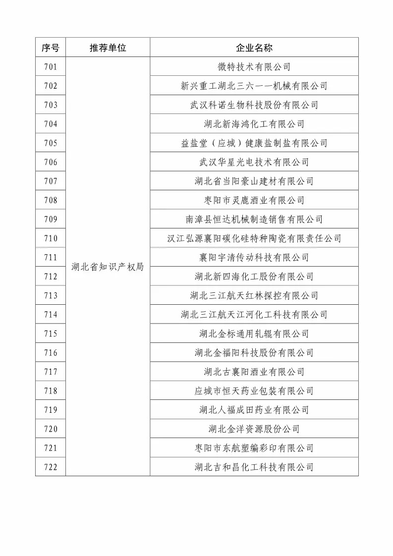 國知局：2018國家知識產(chǎn)權234 家示范企業(yè)和1146 家