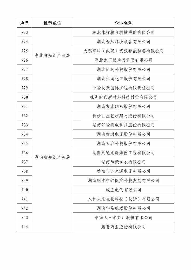 國知局：2018國家知識(shí)產(chǎn)權(quán)234 家示范企業(yè)和1146 家