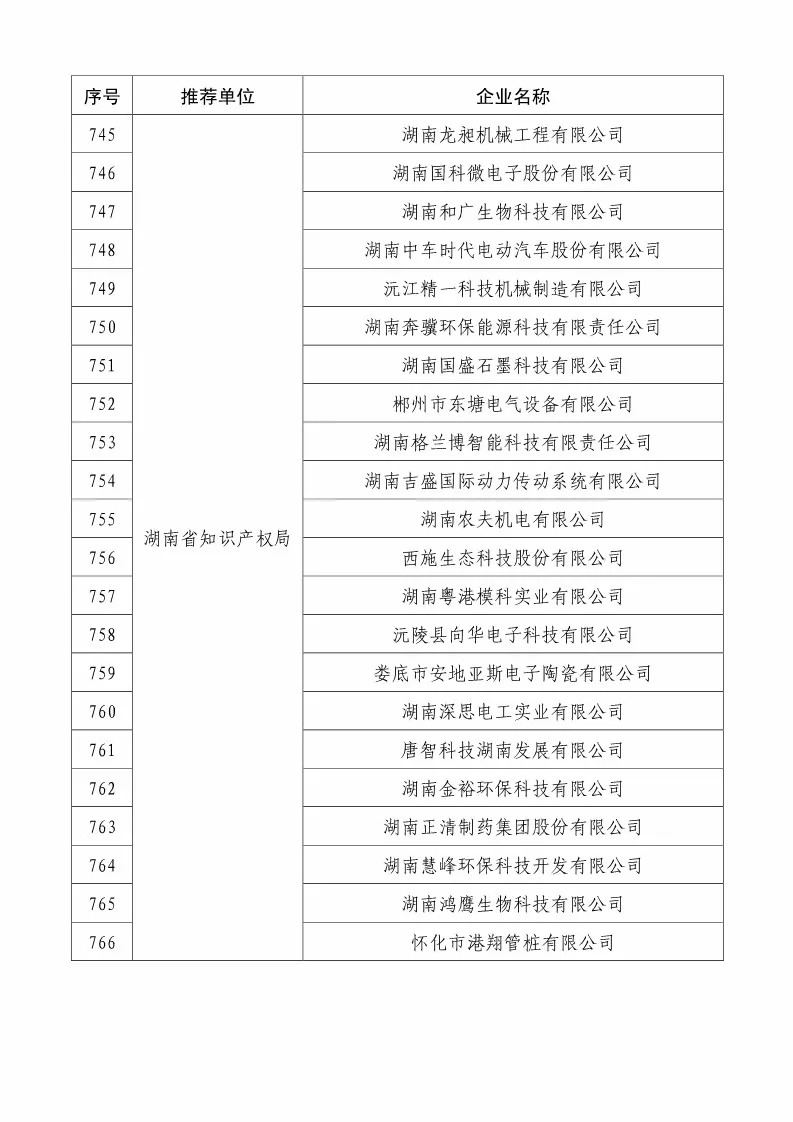 國知局：2018國家知識(shí)產(chǎn)權(quán)234 家示范企業(yè)和1146 家