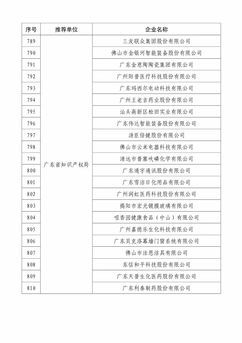 國知局：2018國家知識(shí)產(chǎn)權(quán)234 家示范企業(yè)和1146 家