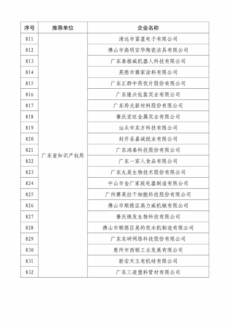 國知局：2018國家知識產(chǎn)權234 家示范企業(yè)和1146 家