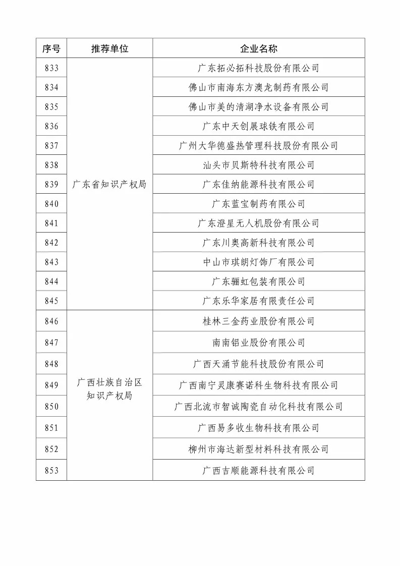 國知局：2018國家知識產(chǎn)權234 家示范企業(yè)和1146 家