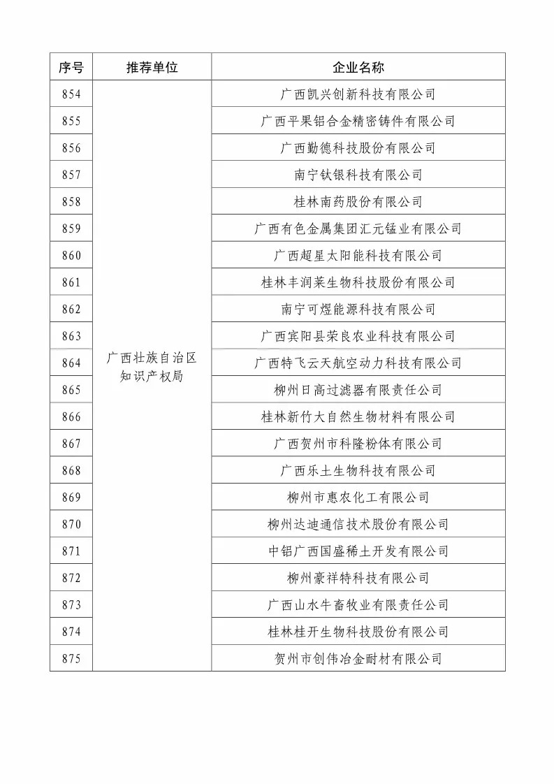 國知局：2018國家知識(shí)產(chǎn)權(quán)234 家示范企業(yè)和1146 家