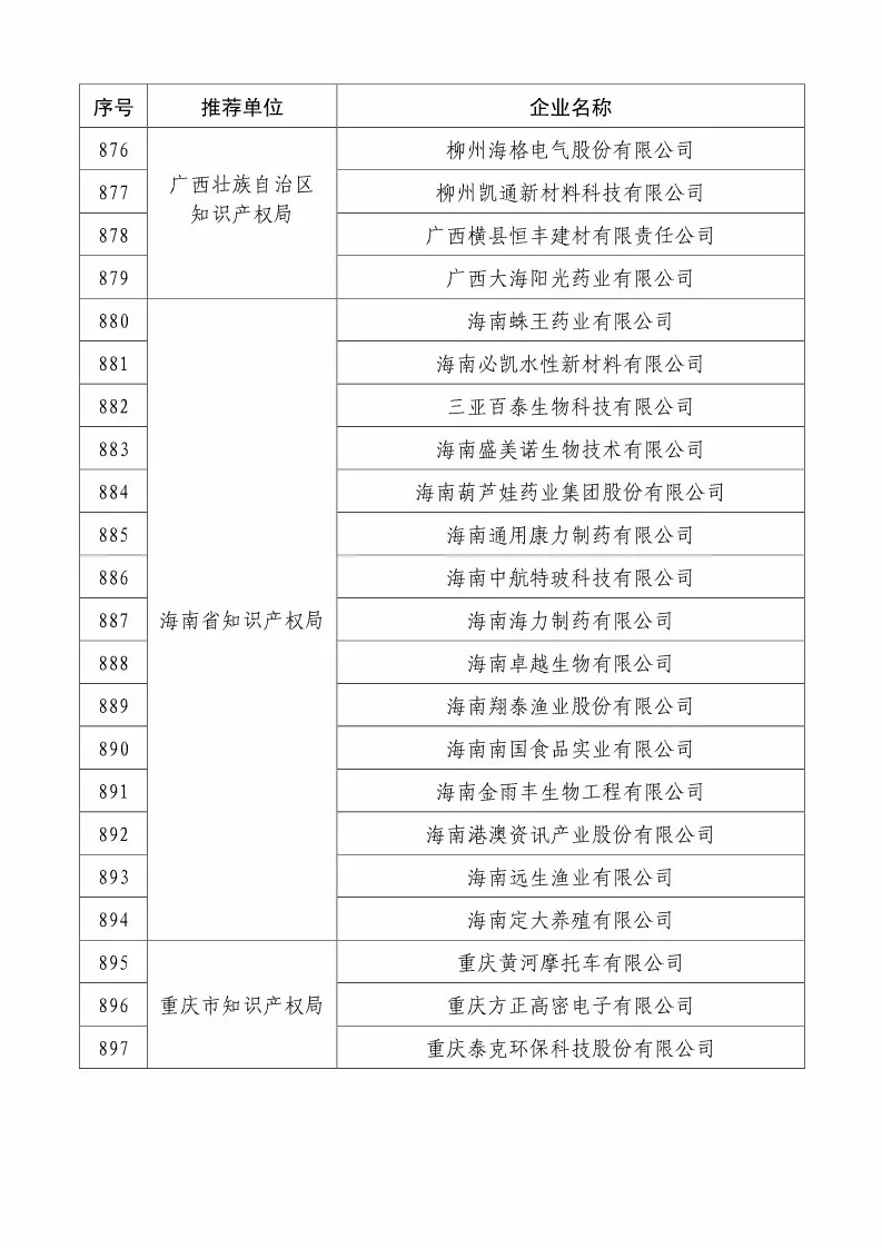 國知局：2018國家知識(shí)產(chǎn)權(quán)234 家示范企業(yè)和1146 家