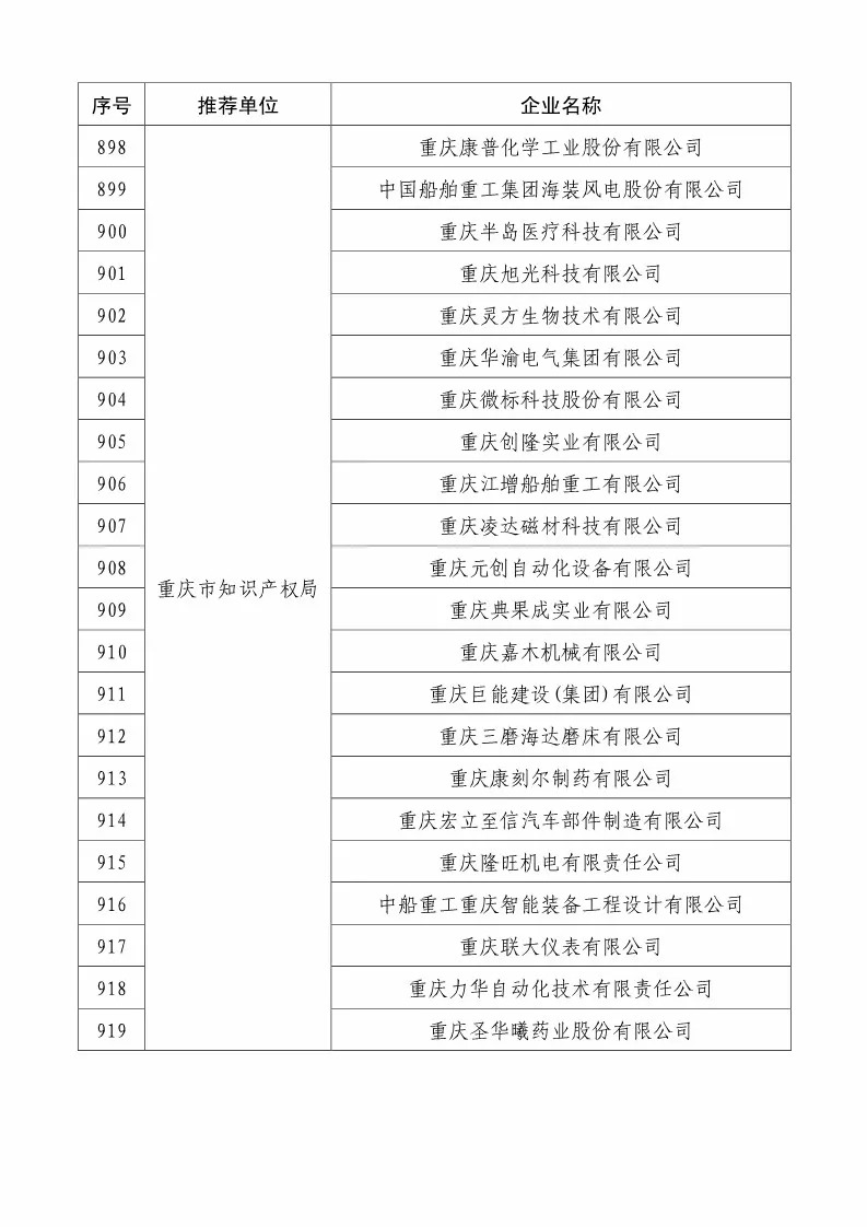 國知局：2018國家知識產(chǎn)權234 家示范企業(yè)和1146 家