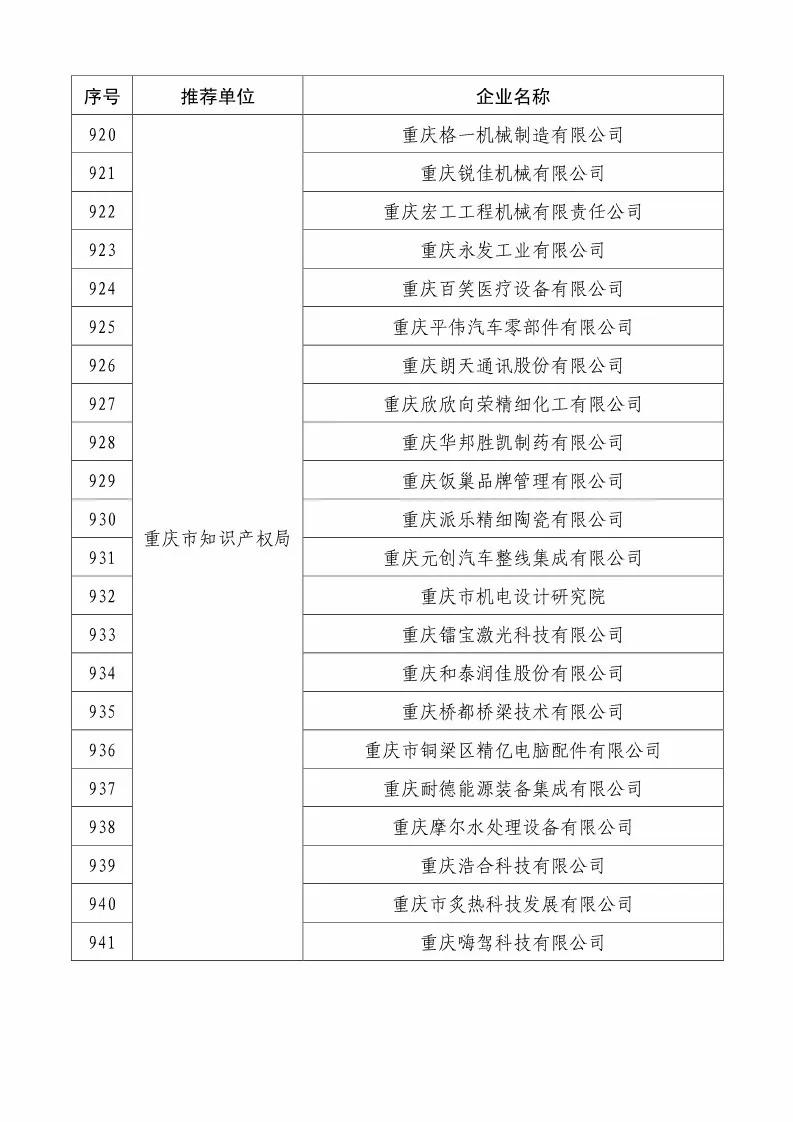 國知局：2018國家知識產(chǎn)權234 家示范企業(yè)和1146 家