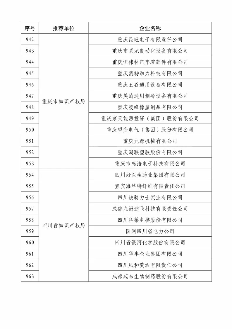 國知局：2018國家知識產(chǎn)權234 家示范企業(yè)和1146 家