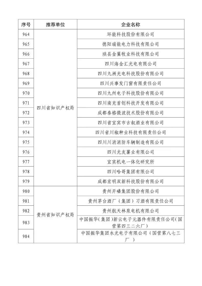 國知局：2018國家知識產(chǎn)權234 家示范企業(yè)和1146 家