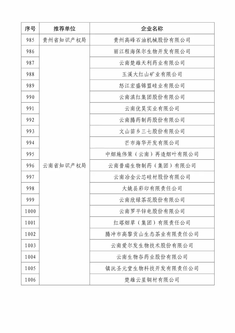 國知局：2018國家知識產(chǎn)權234 家示范企業(yè)和1146 家