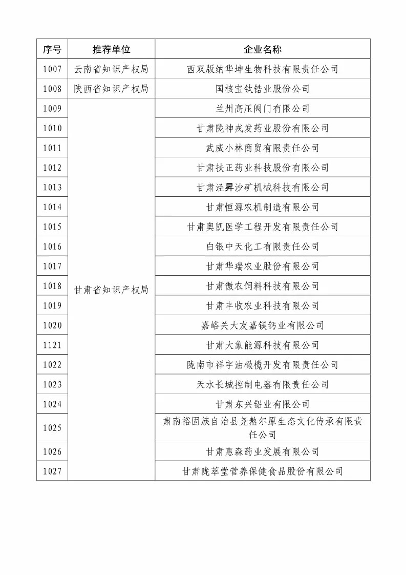 國知局：2018國家知識產(chǎn)權234 家示范企業(yè)和1146 家