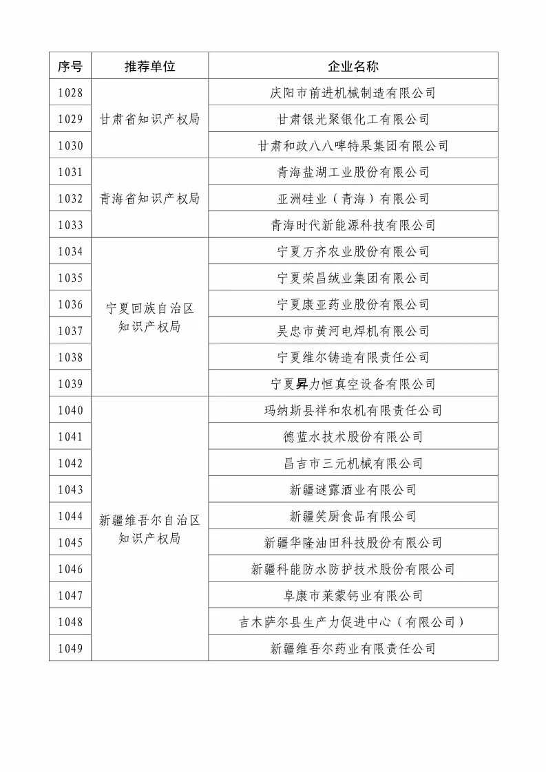 國知局：2018國家知識(shí)產(chǎn)權(quán)234 家示范企業(yè)和1146 家