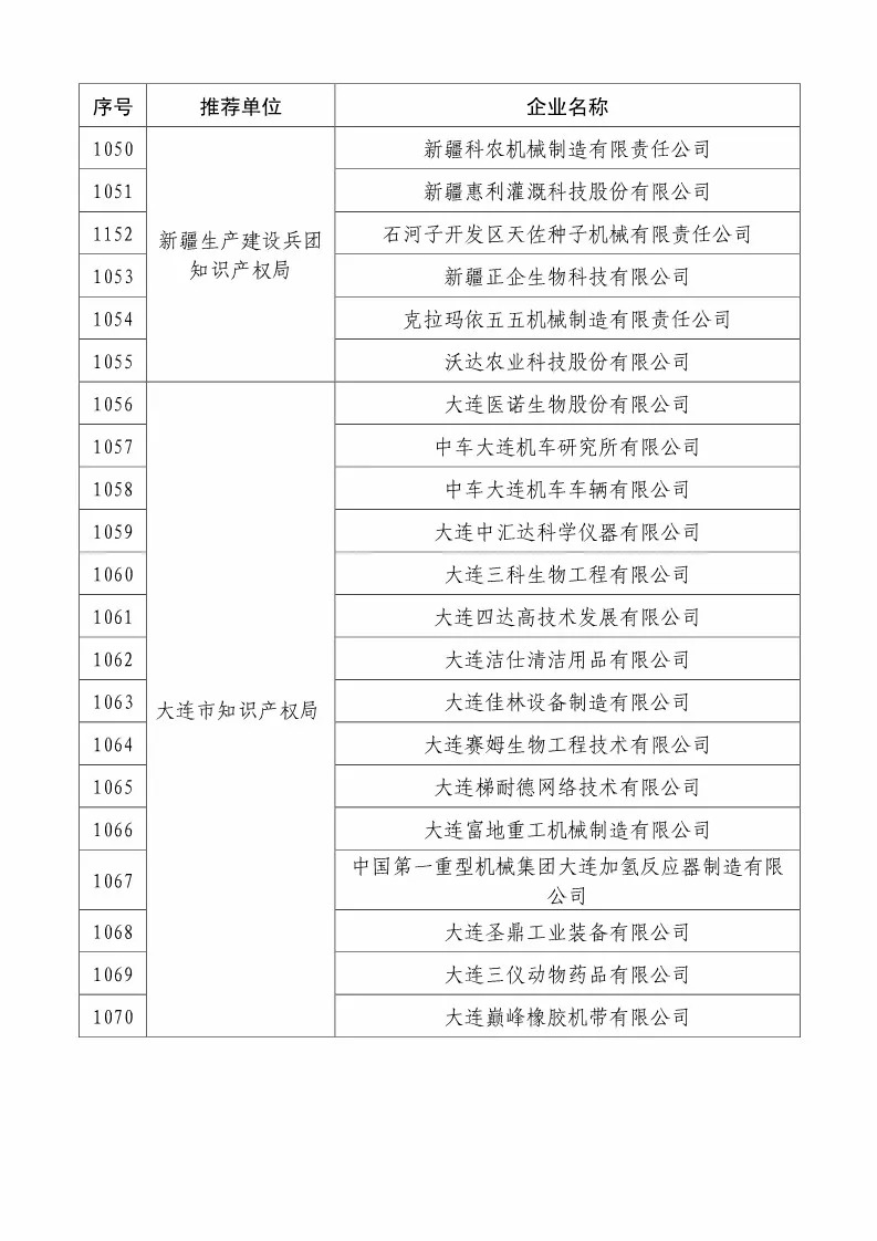 國知局：2018國家知識產(chǎn)權234 家示范企業(yè)和1146 家