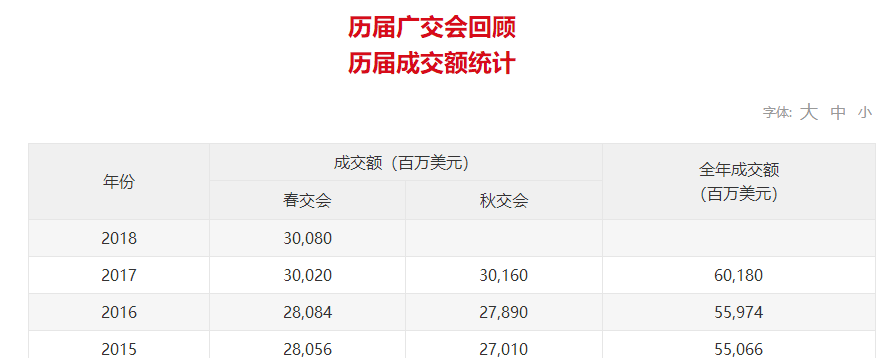 廣交會(huì)「知識(shí)產(chǎn)權(quán)保護(hù)機(jī)制」及其案例分析