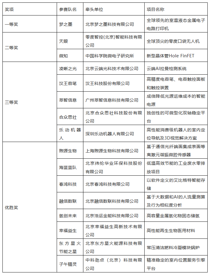 海高賽決賽順利舉辦！“夢之墨”榮獲一等獎