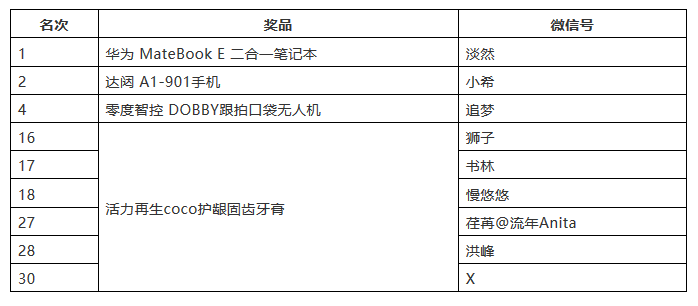 海高賽決賽順利舉辦！“夢之墨”榮獲一等獎(jiǎng)