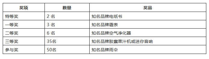 2018年“交通銀行杯中國好專利”評選活動網(wǎng)絡(luò)公選開始了！