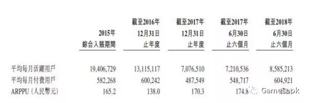 "IP大王"中手游遞交招股書(shū)：上半年?duì)I收6.73億，94個(gè)IP儲(chǔ)備驚人