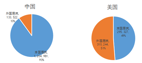 從統(tǒng)計數(shù)據(jù)看，中美兩國的專利之間會有哪些不同……