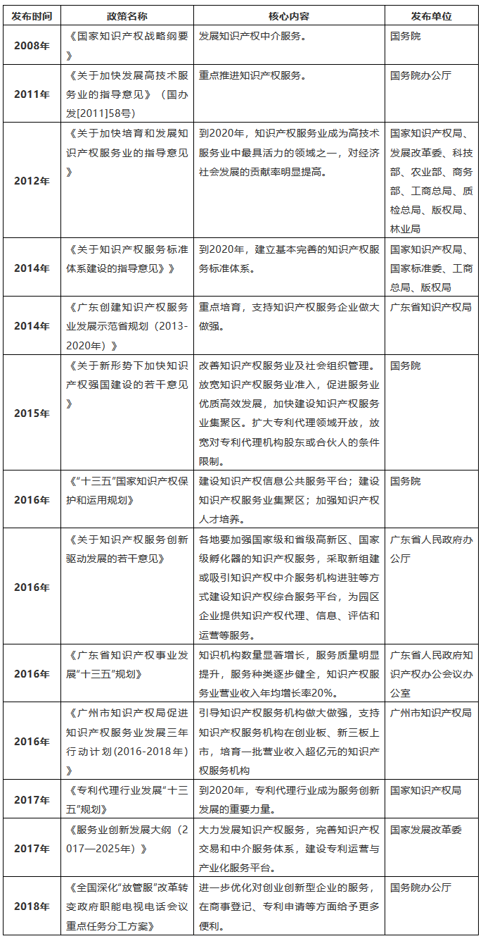 「知識產權營銷團隊」搭建需要哪些方法？如何走得更快？