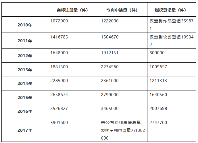 「知識(shí)產(chǎn)權(quán)營銷團(tuán)隊(duì)」搭建需要哪些方法？如何走得更快？