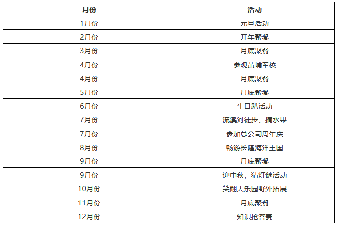 「知識產權營銷團隊」搭建需要哪些方法？如何走得更快？