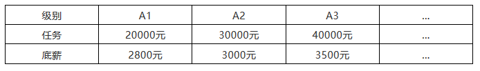 「知識(shí)產(chǎn)權(quán)營銷團(tuán)隊(duì)」搭建需要哪些方法？如何走得更快？