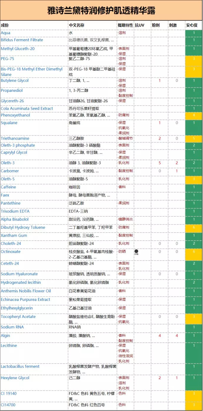 雅詩蘭黛小棕瓶里的「專利秘密」