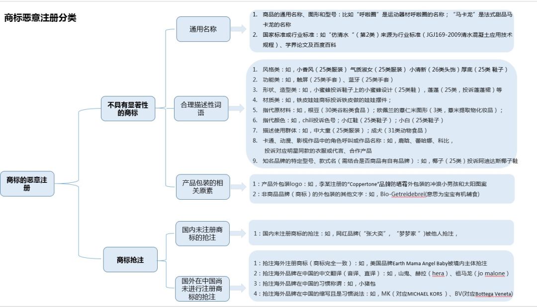 【案件分析】電子商務環(huán)境下商標惡意投訴法律分析及治理建議