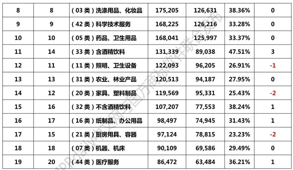 2018年1-8月「全國(guó)申請(qǐng)人」商標(biāo)申請(qǐng)量排行榜（前100名）