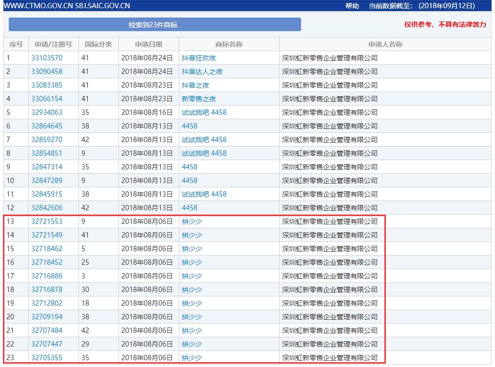 「拼少少」商標(biāo)注冊情況一覽！輕視處理必然勞而無獲